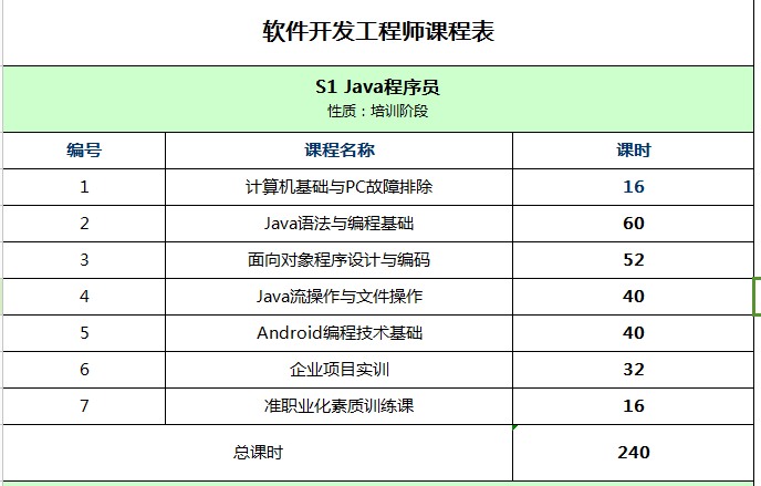 深圳軟件開發(fā)與運維工程師培訓(xùn)班 開啟高質(zhì)量技術(shù)人才培養(yǎng)新路徑