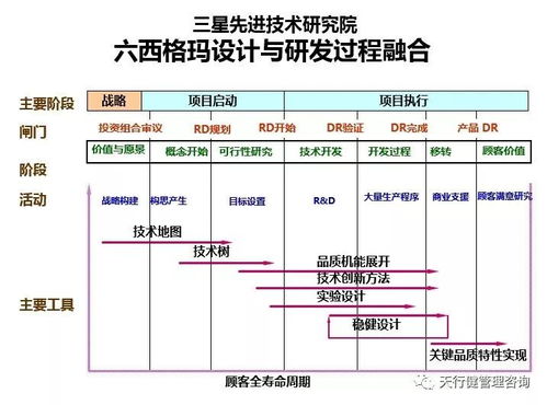 三星轉(zhuǎn)型升級的基石與教育軟件研發(fā)的啟示