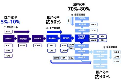 中國信創(chuàng)生態(tài)的深度解密