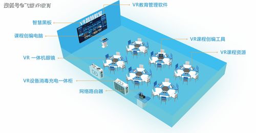 虛擬現(xiàn)實賦能未來課堂 飛蝶VR即將亮相2020中國教育博覽會
