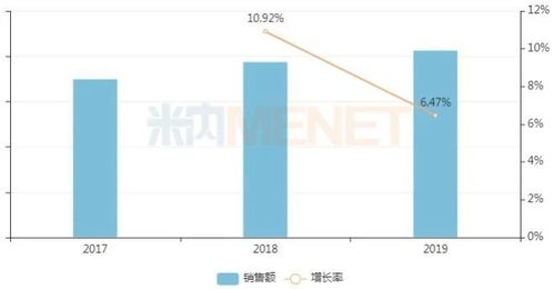 研發(fā)驅(qū)動創(chuàng)新，這家藥企上半年成果豐碩，教育軟件研發(fā)亦需借鑒其專注與投入