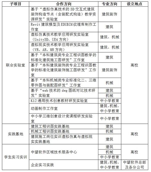 產(chǎn)學(xué)合作驅(qū)動(dòng)自主創(chuàng)新 中望CAD賦能機(jī)械設(shè)計(jì)教育新發(fā)展