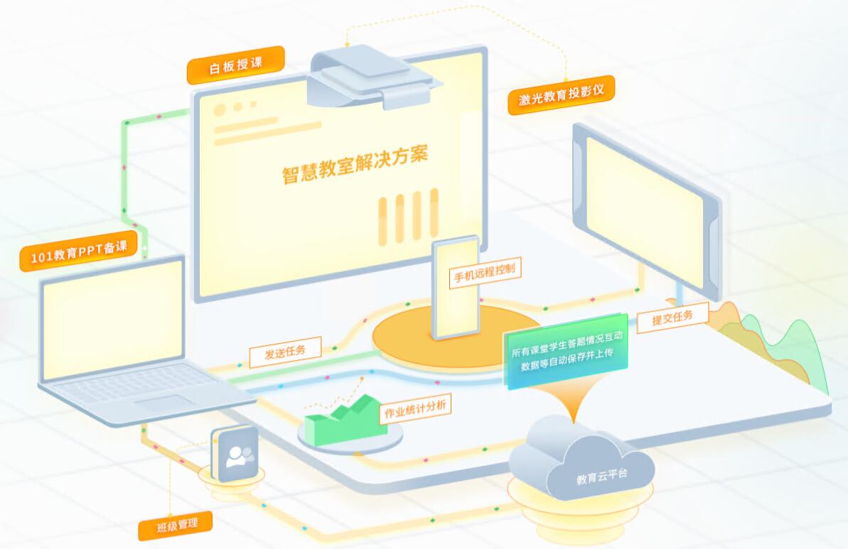 101教育PPT v3.0.5.0 全場景智慧教學軟件研發新突破
